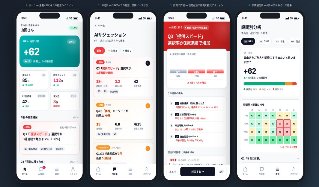 店長向けAI提案アプリ画面（開発中イメージ）