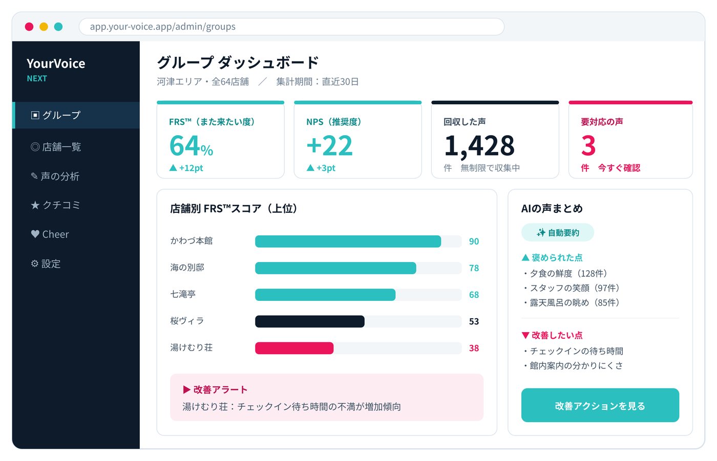 YourVoice NEXTの管理ダッシュボード画面